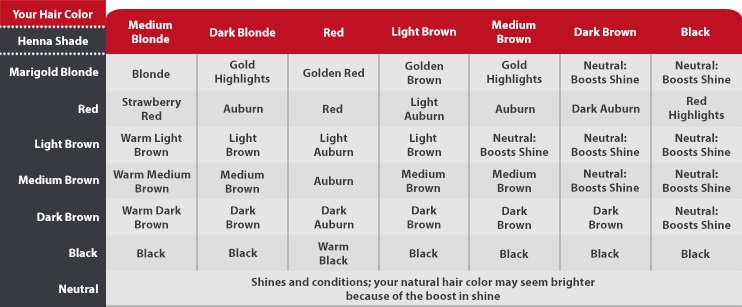 Henna Hair Dye - Light Blonde,  oz - Morrocco Method