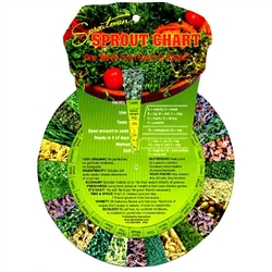 Sproutman's 'Turn the Dial' Sprout CHART - by Steve Meyerowitz